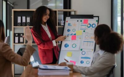 MBA com Ênfase em Gestão Estratégica De Marketing